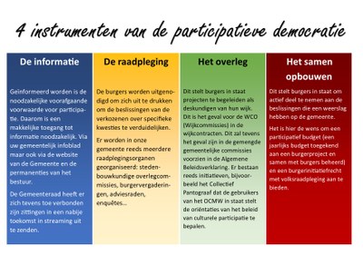 visuel 4 outils démocratie participative NL